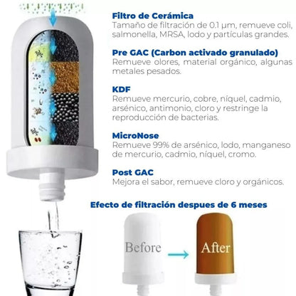 Purificador de agua portatil (2x1)
