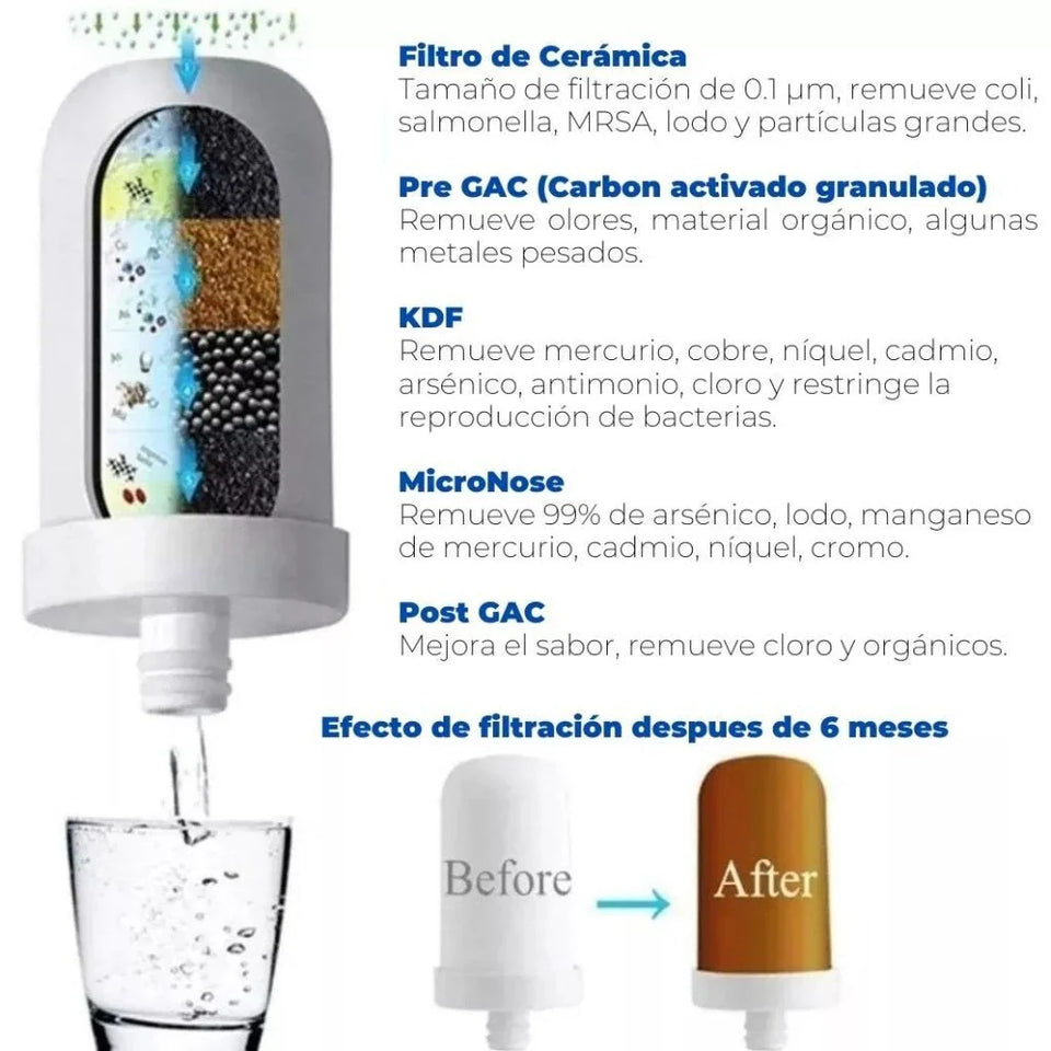 Purificador de agua portatil (2x1)
